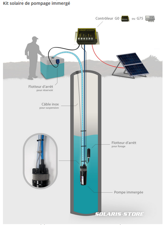 Installation pompage solaire immergé