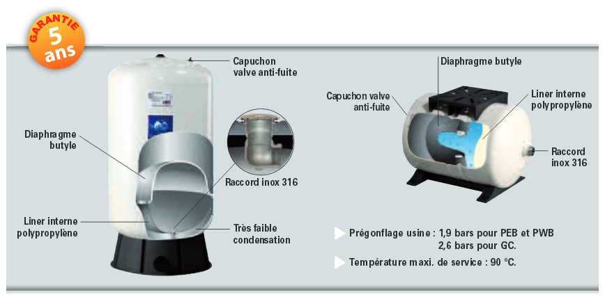 Reservoir a diaphragme 1